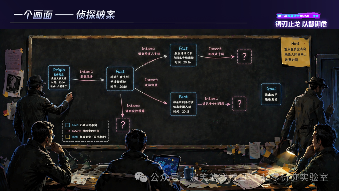 Cairn 中 Fact 与 Intent 形成的推理图