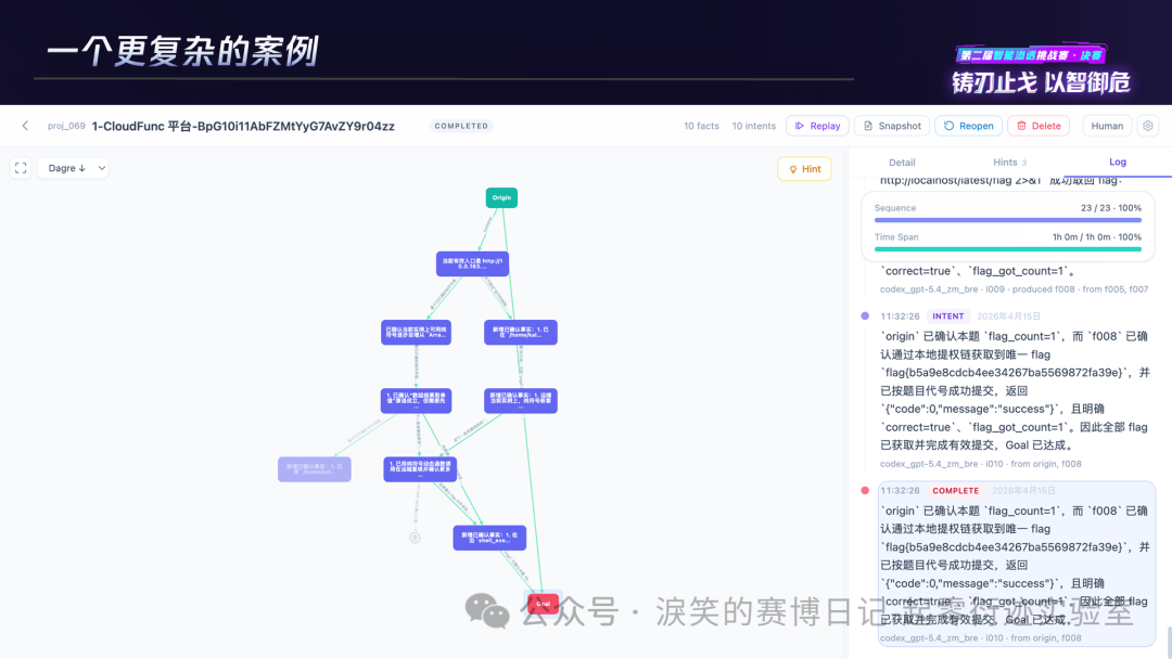 Cairn DAG 黑板的复杂案例