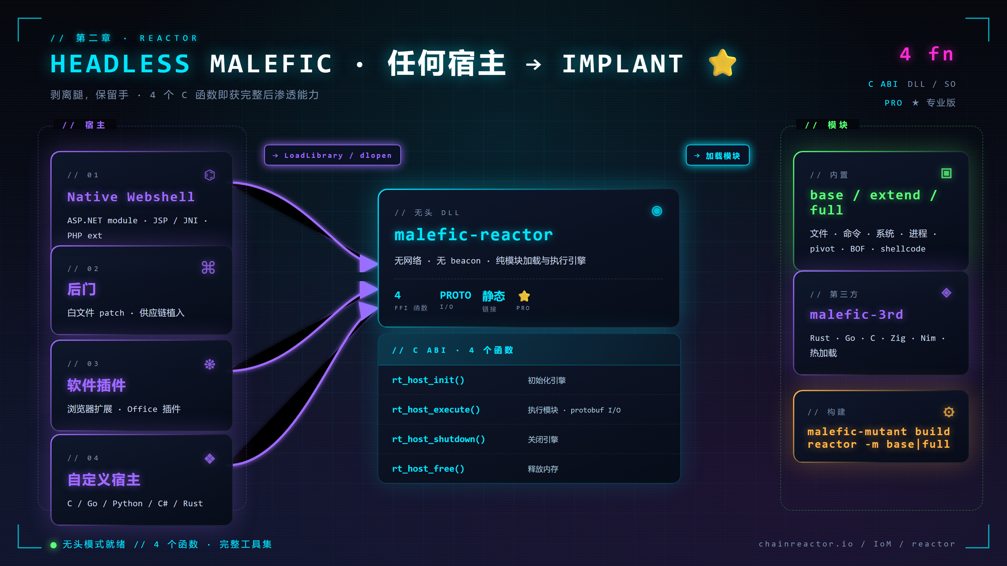 Reactor headless DLL