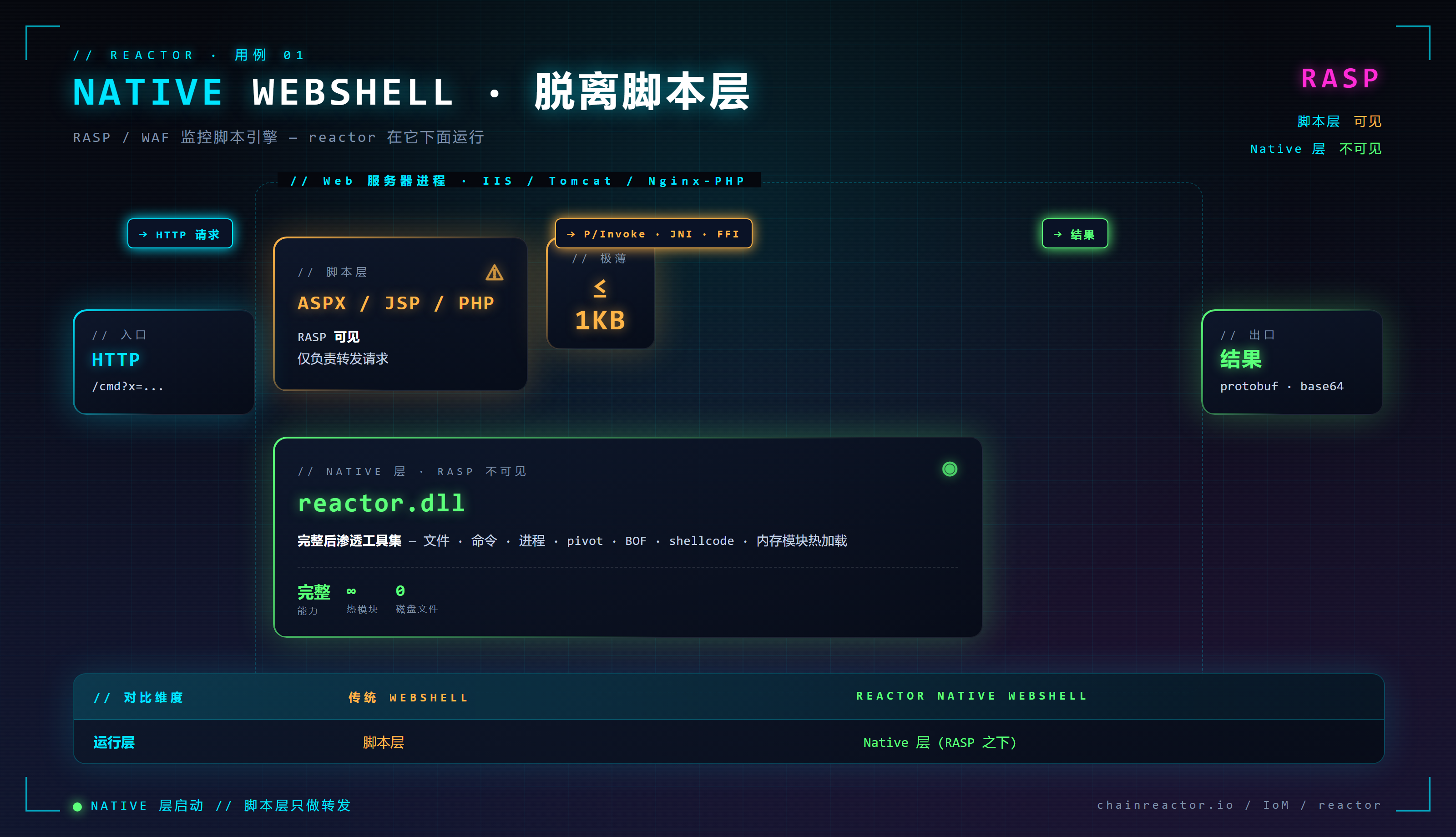 Native Webshell 架构