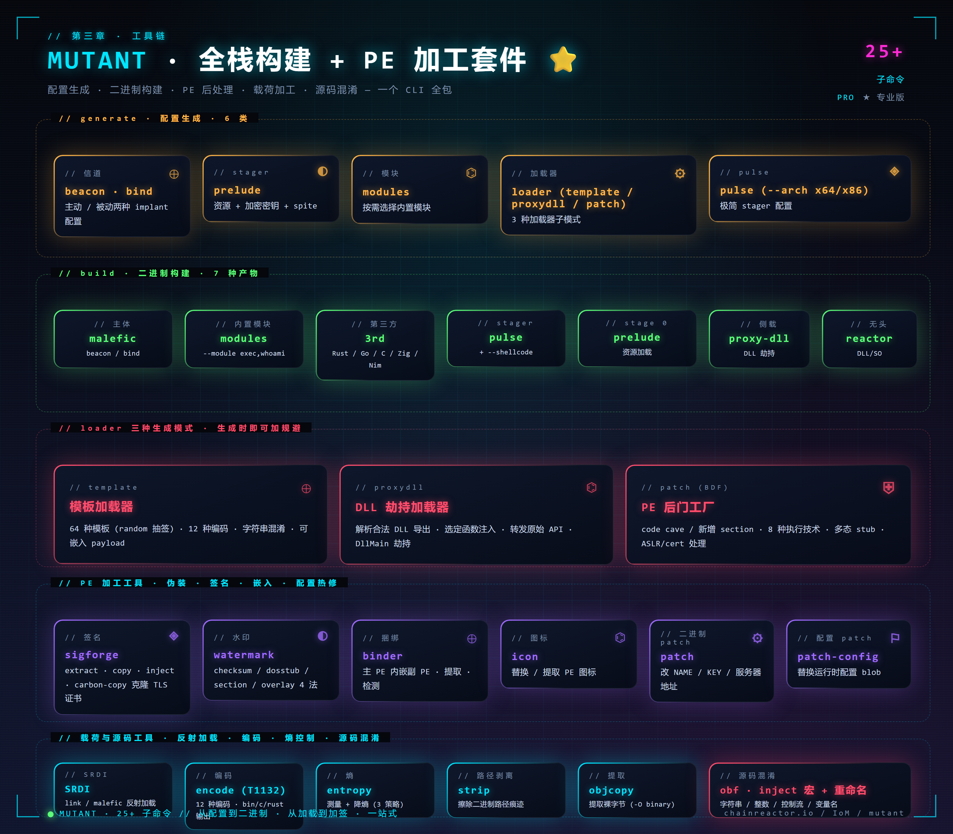 Mutant 完整能力图