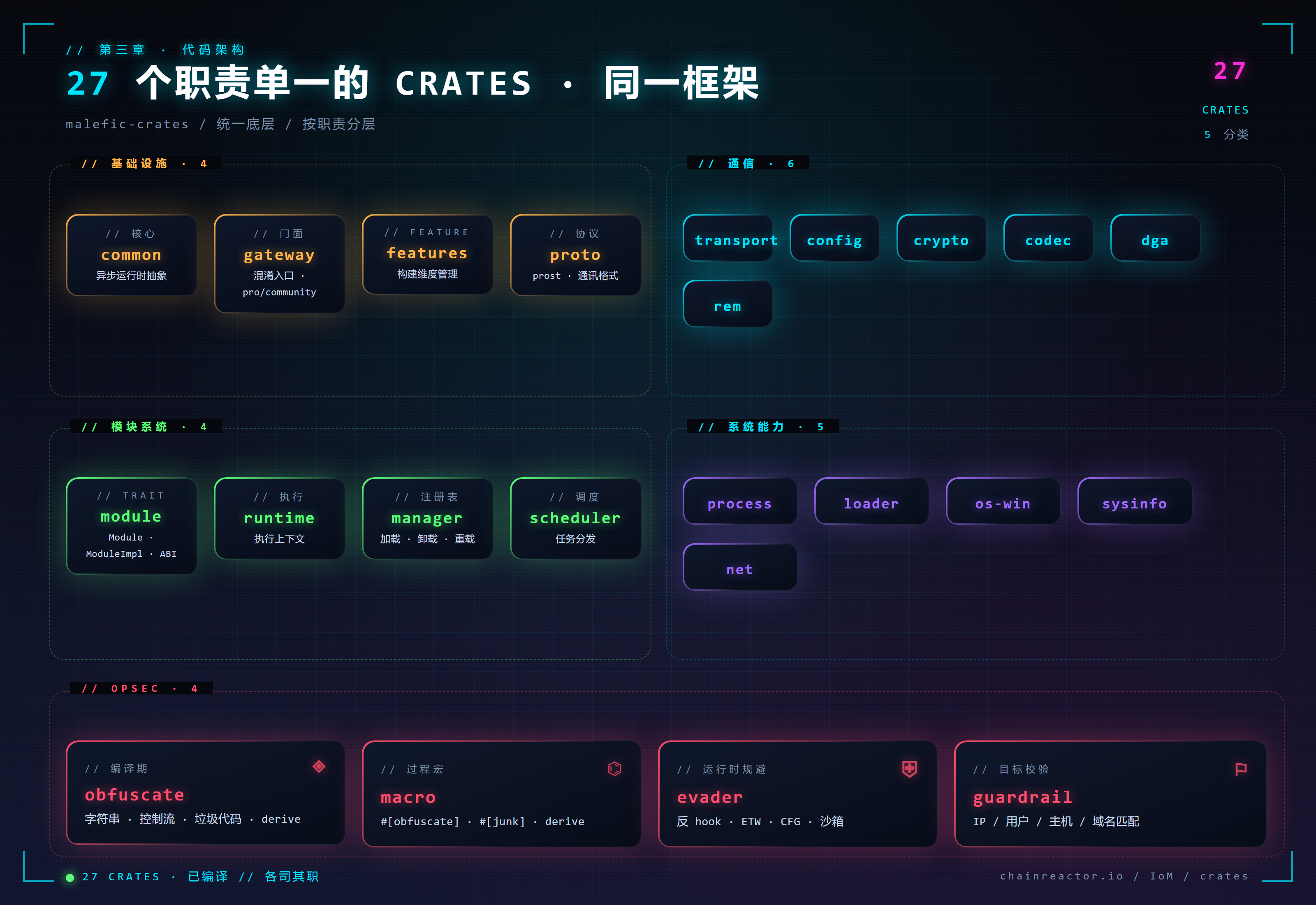 Malefic Crates 27 个底层库