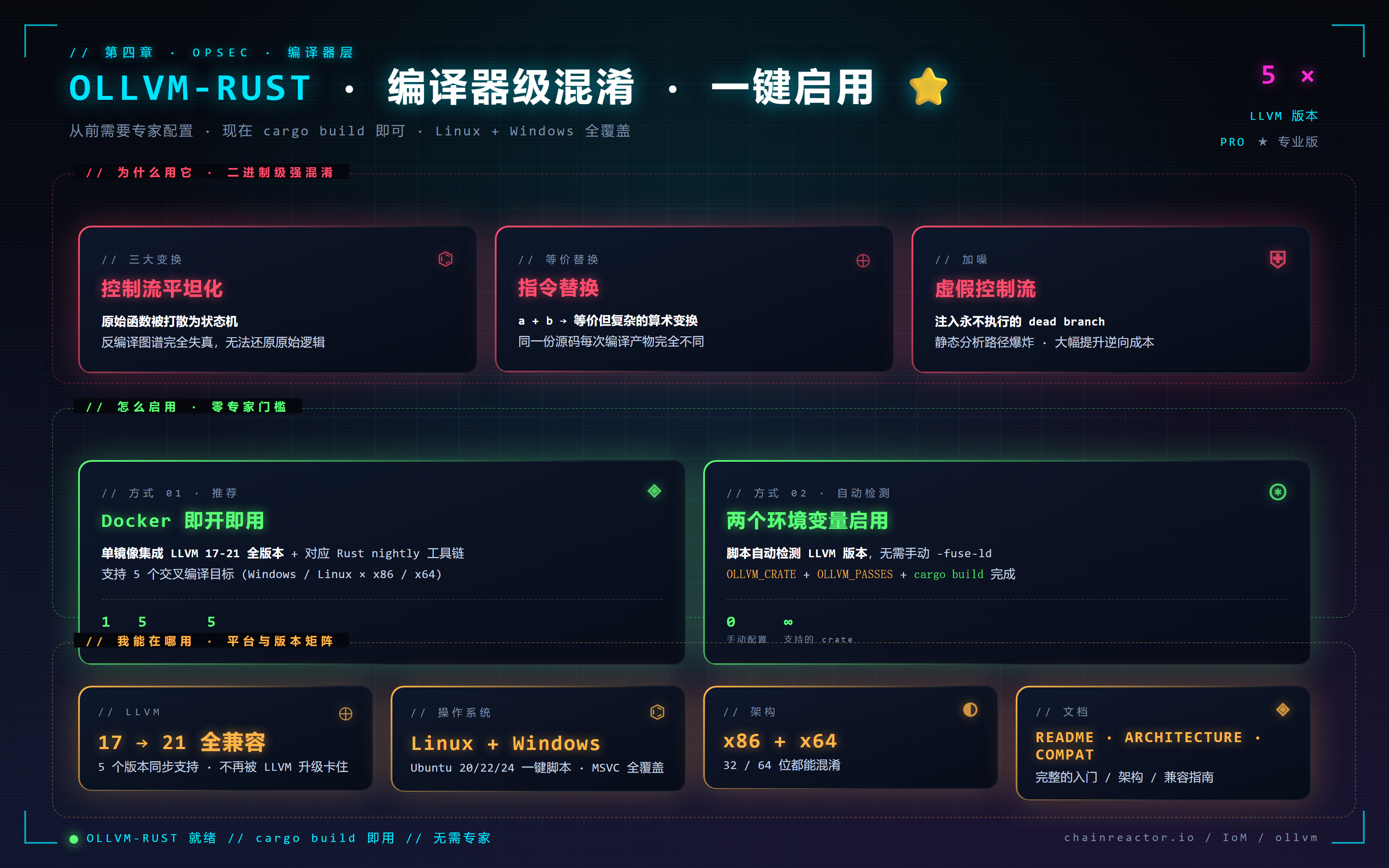 OLLVM-Rust · 一键启用