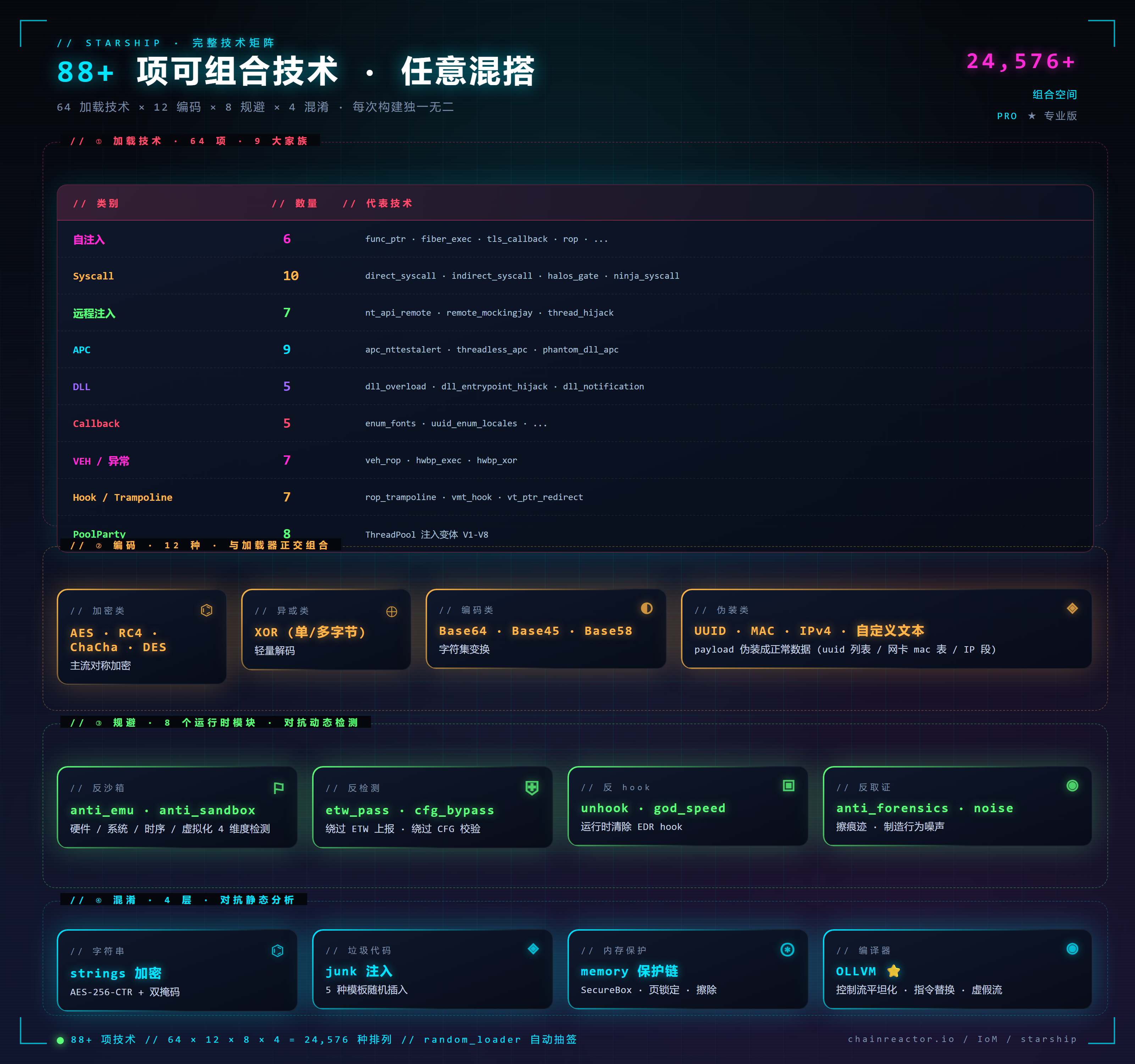 Starship 完整技术矩阵