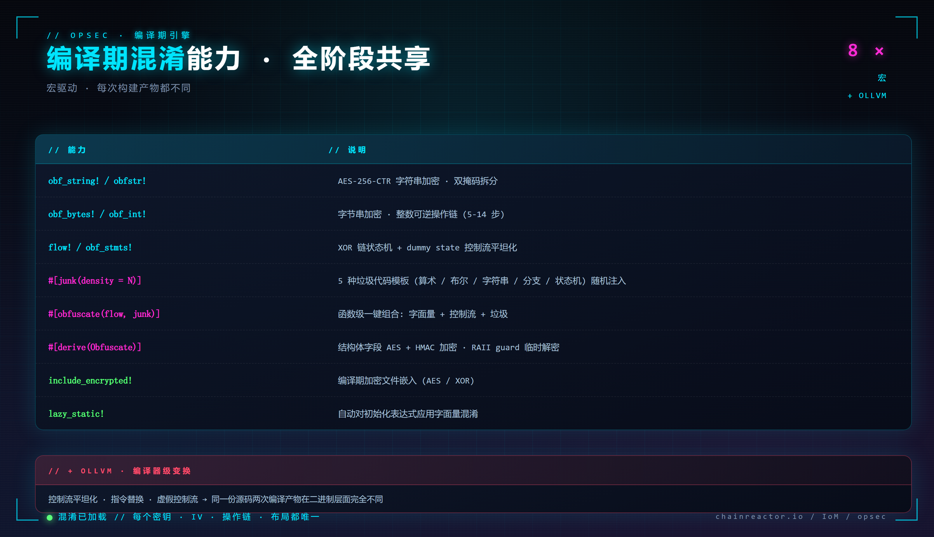 编译期混淆引擎能力