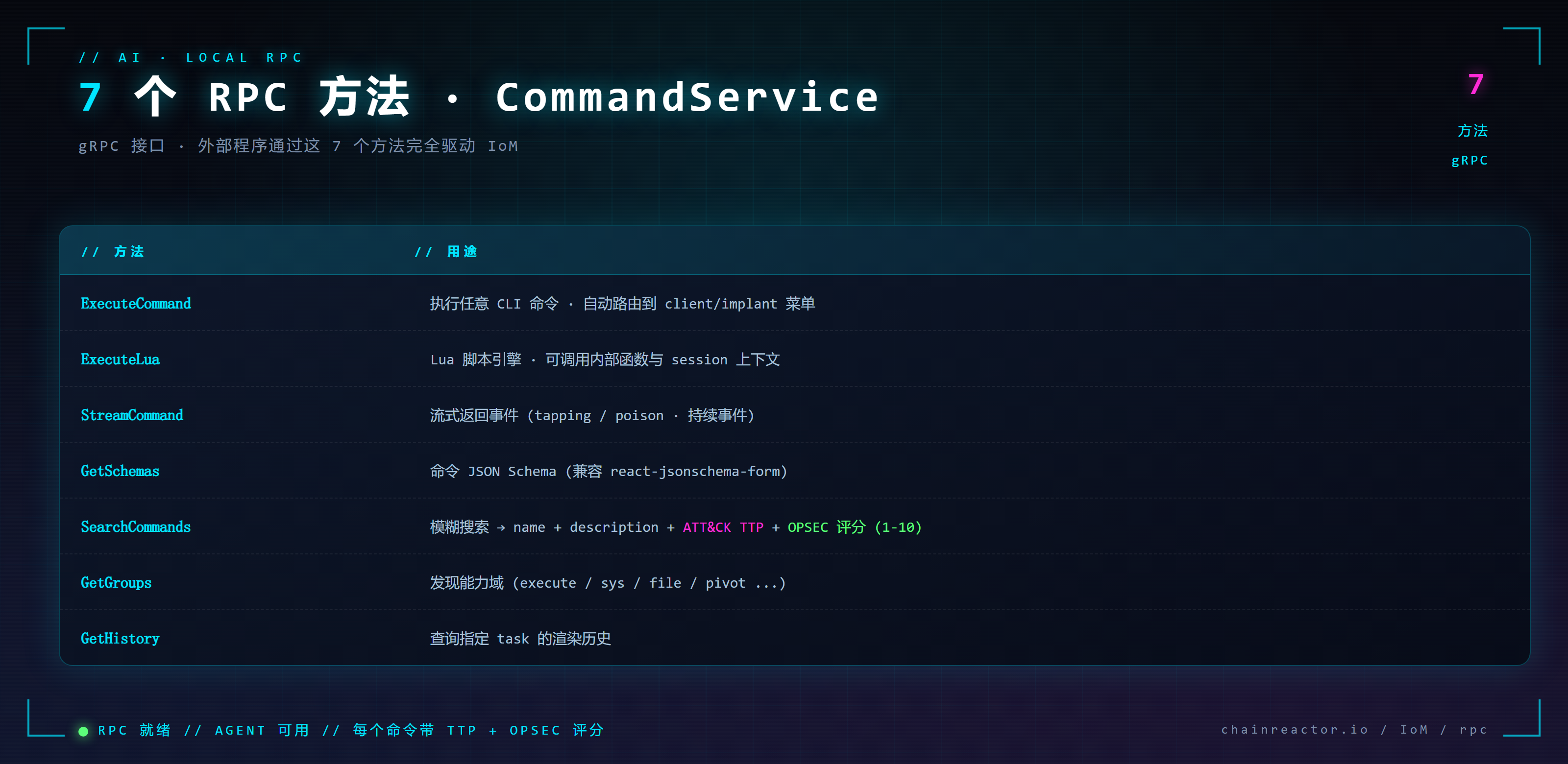 LocalRPC 7 个方法